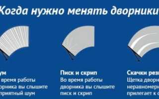 Как правильно выбрать стеклоочистители для своего авто