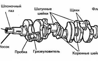 Конструктивные элементы валов и осей