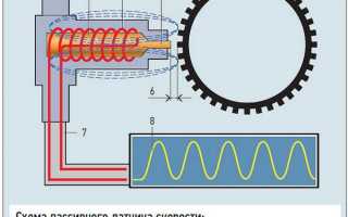 КАК ПОЧИСТИТЬ ДАТЧИК АБС КОЛЕСА НА ВАШЕМ АВТОМОБИЛЕ – ХОББИ – 2021