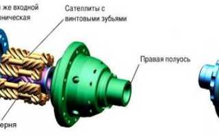 Торсен: поколения, устройства и принцип работы