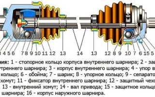 Как определить какая граната хрустит