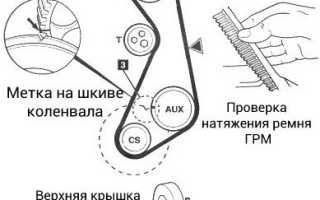 Замена ремня ГРМ на AUDI 80, 100
