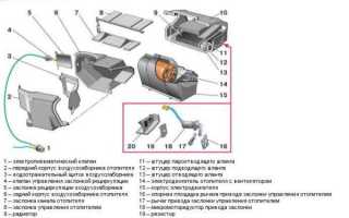 Почему печка дует холодным воздухом на Ладе Калина и что делать