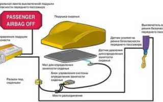 Как проверить наличие и состояние подушек безопасности автомобиля