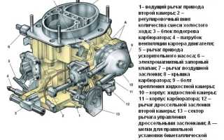 Устройство и регулировка карбюратора ОЗОН ВАЗ 2107