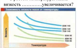 Характеристики и расшифровка маркировки трансмиссионного масла 75w80