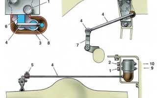 Школа авторемонта – Ремонт автомобиля своими руками