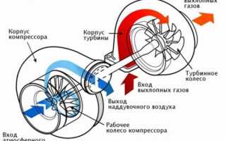 Установка турбины на двигатель с карбюратором