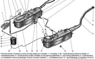 Как своими руками поменять салонный фильтр на УАЗ Патриот
