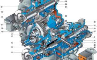 Как пользоваться раздаткой на Ниве Шевроле? :Видео обзор вопроса