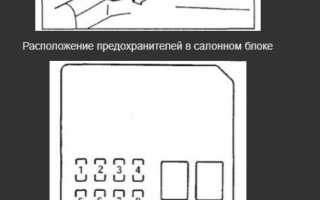 Предохранители и реле Mazda 6 (GJ), 2012 — 2021