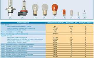 Лампа заднего габарита калина универсал