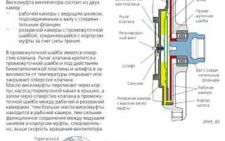 Принцип работы вискомуфты вентилятора охлаждения камаз