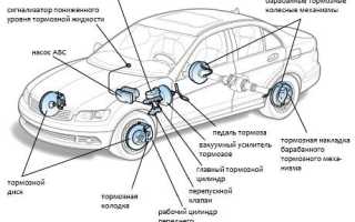 Как устроена тормозная система автомобиля: тормозной привод