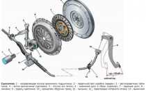 Регулировка сцепления на ВАЗ 2110 и 2112. В принципе, ничего сложного