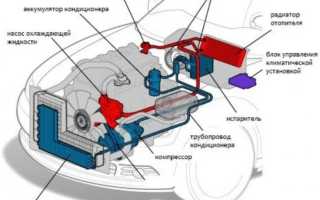 Ремонт печки отопителя шевроле круз