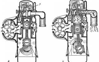 Принцип действия дизельных двигателей. Индикаторные и круговые диаграммы