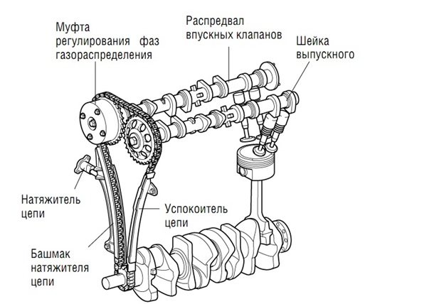 Цепь ГРМ Пежо 308