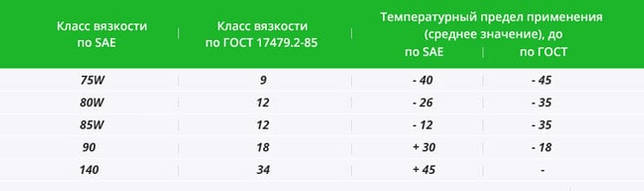 Что будет, если смешать разные трансмиссионные масла?