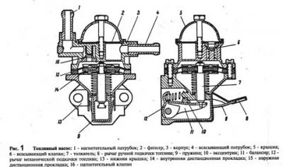 Что представляет собой корпус топливного насоса?