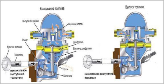 диафрагменный топливный насос