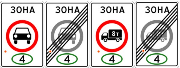Экологические классы транспортного средства: какие бывают и как узнать