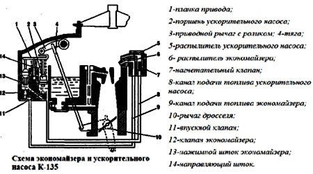 экономайзер насоса