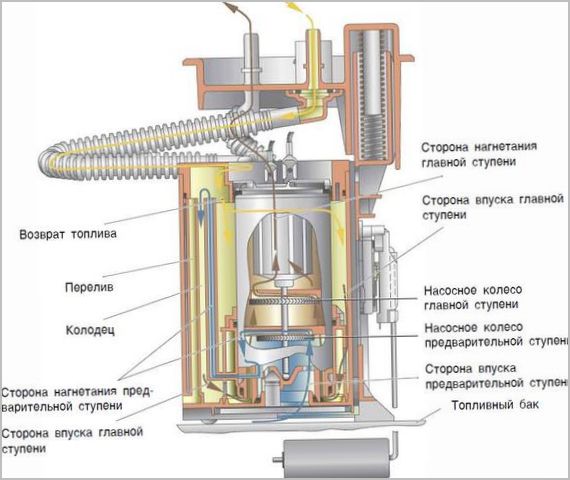 электрический бензонасос