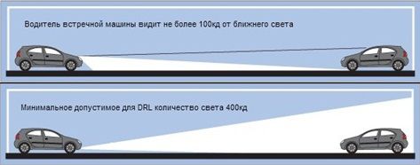 Как подключить дхо через кнопку