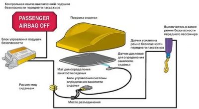 Как проверить целостность подушек безопасности?