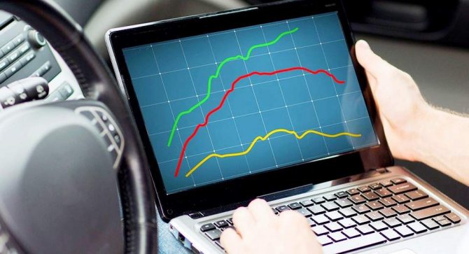 Компьютерная диагностика нескольких параметров