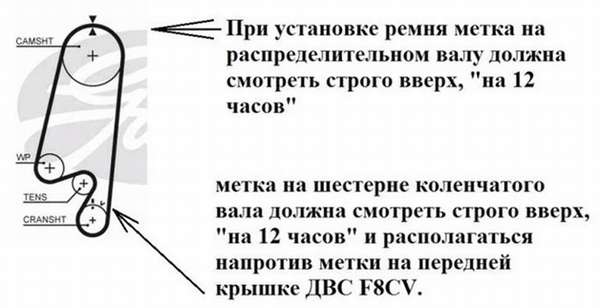 Метка ремня