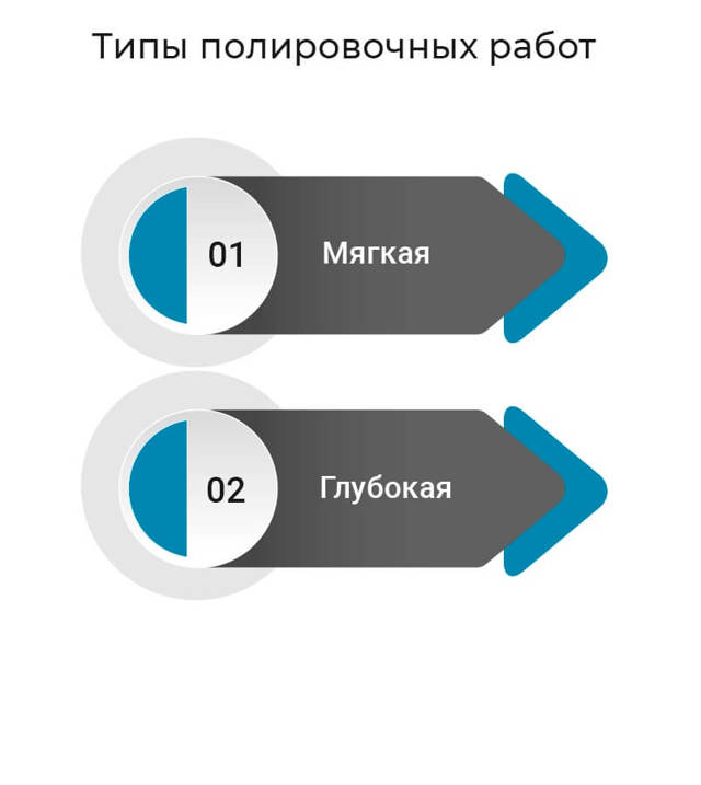 Набор инструментов для полировки кузова автомобиля