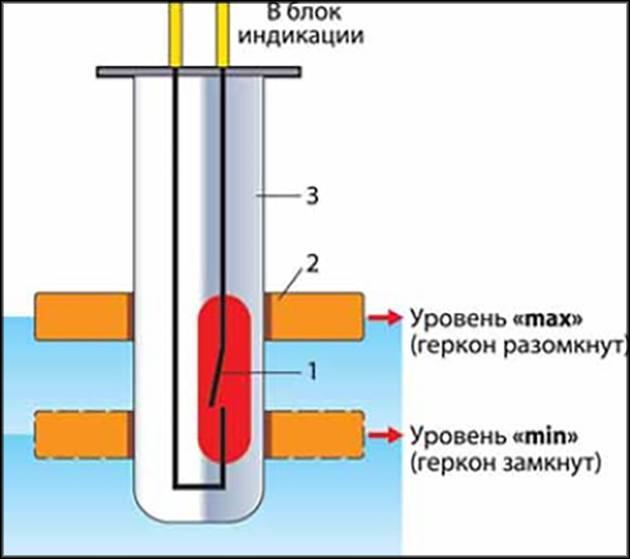 Подключение датчика
