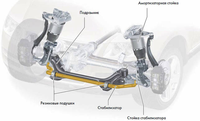Подвеска автомобиля