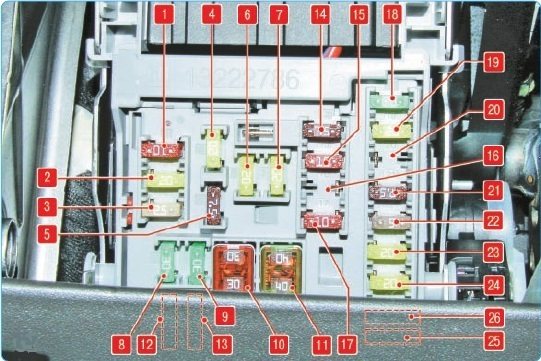 Предохранители на Опель Астра j: где находятся, замена