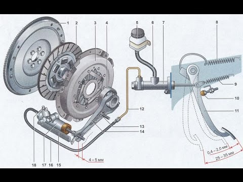 Регулировка сцепления ВАЗ 2101-07 НИВА