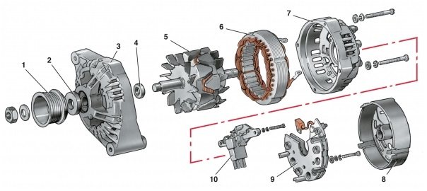 Составляющие генератора