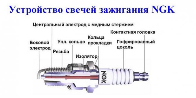 свечи зажигания NGK 3