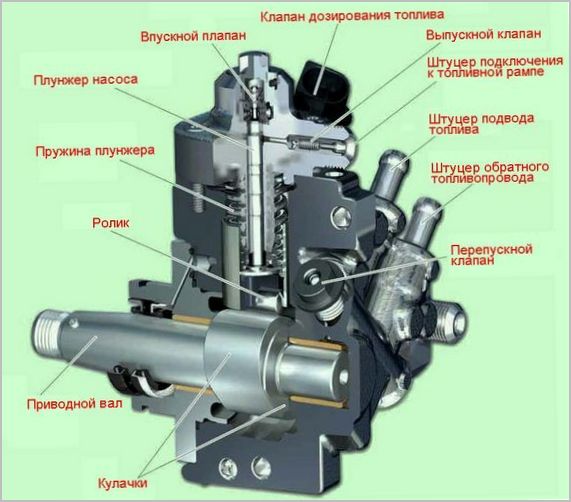 устройство тнвд