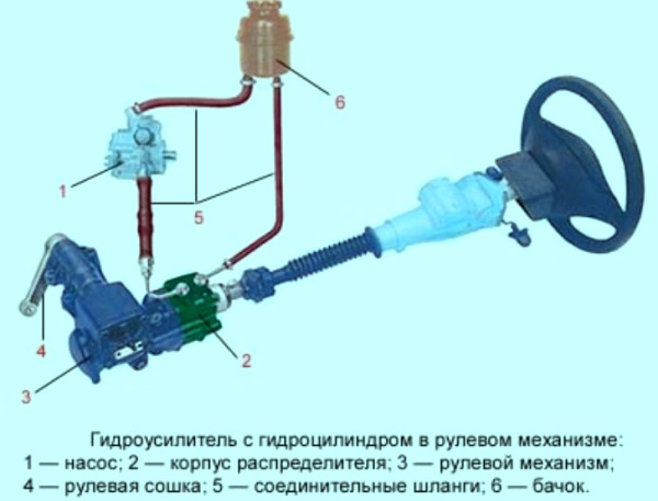 Конструктивная схема усилителя Конструктивная схема усилителя