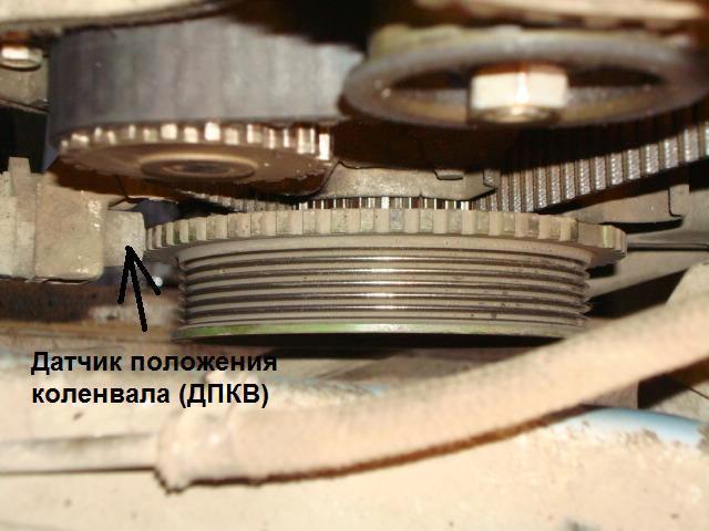 Месторасположение ДПКВ Месторасположение ДПКВ