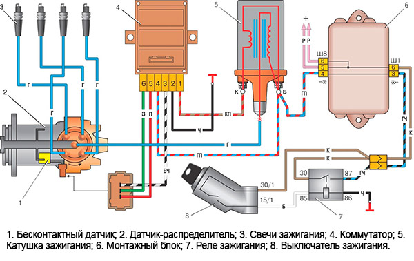 Общая схема системы зажигания Общая схема системы зажигания