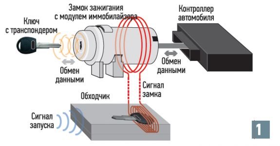 Схема подключения и работы иммо Схема подключения и работы иммо