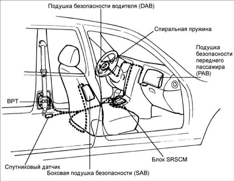 Место расположения основных элементов системы безопасности Место расположения основных элементов системы безопасности