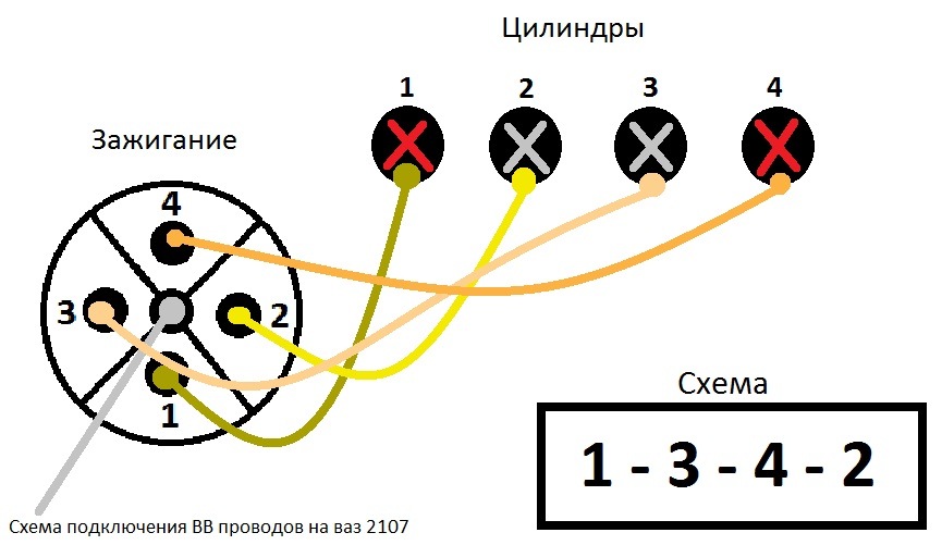 Схема подключения высоковольтных проводов Схема подключения высоковольтных проводов