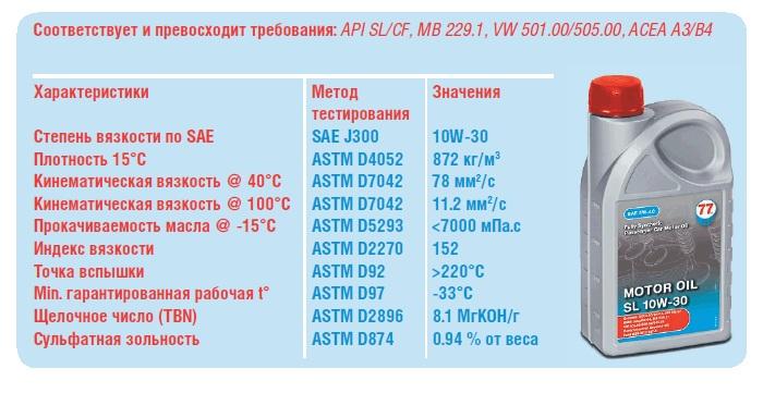 Жидкость для мотора – 10W-30 Жидкость для мотора – 10W-30