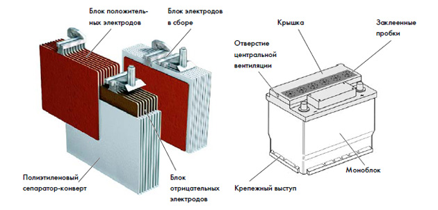 Схема работы аккумулятора Схема работы аккумулятора
