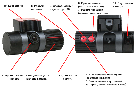 Обозначение конструктивных элементов регистратора Обозначение конструктивных элементов регистратора