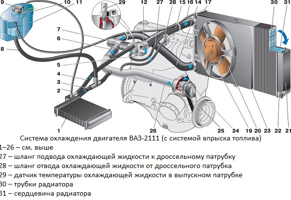 Схема подключения радиаторного устройства Схема подключения радиаторного устройства